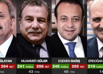 Ertuğrul Günay’dan Yüce Divan açıklaması: Hem iktidar hem de muhalefet fire verdi